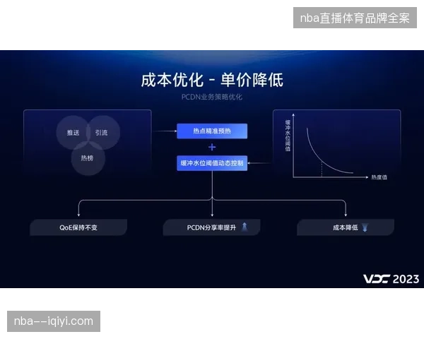未来三年区域性赛事将借世界杯票务短视频分发范式升级运营效能 未来三年区域性赛事将借世界杯票务短视频分发范式升级运营效能